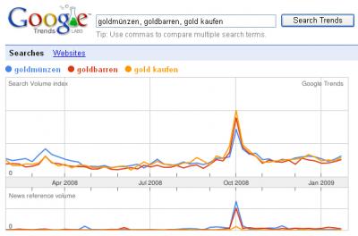 gold-trends