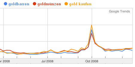 googletrends_20081