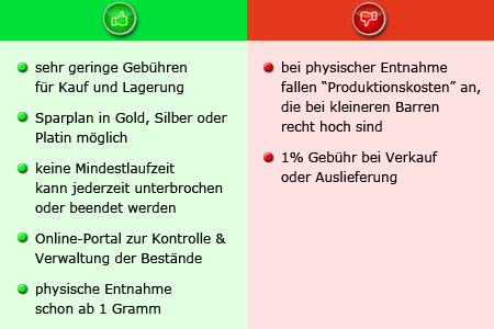 Vor- und Nachteile