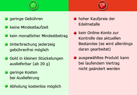 Vor- und Nachteile