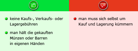 Vor- und Nachteile