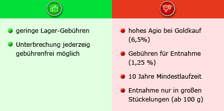 Vor- und Nachteile